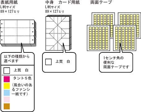 材料のセットで販売しています