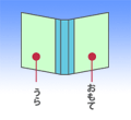 表紙とうら表紙の２つ入っています。